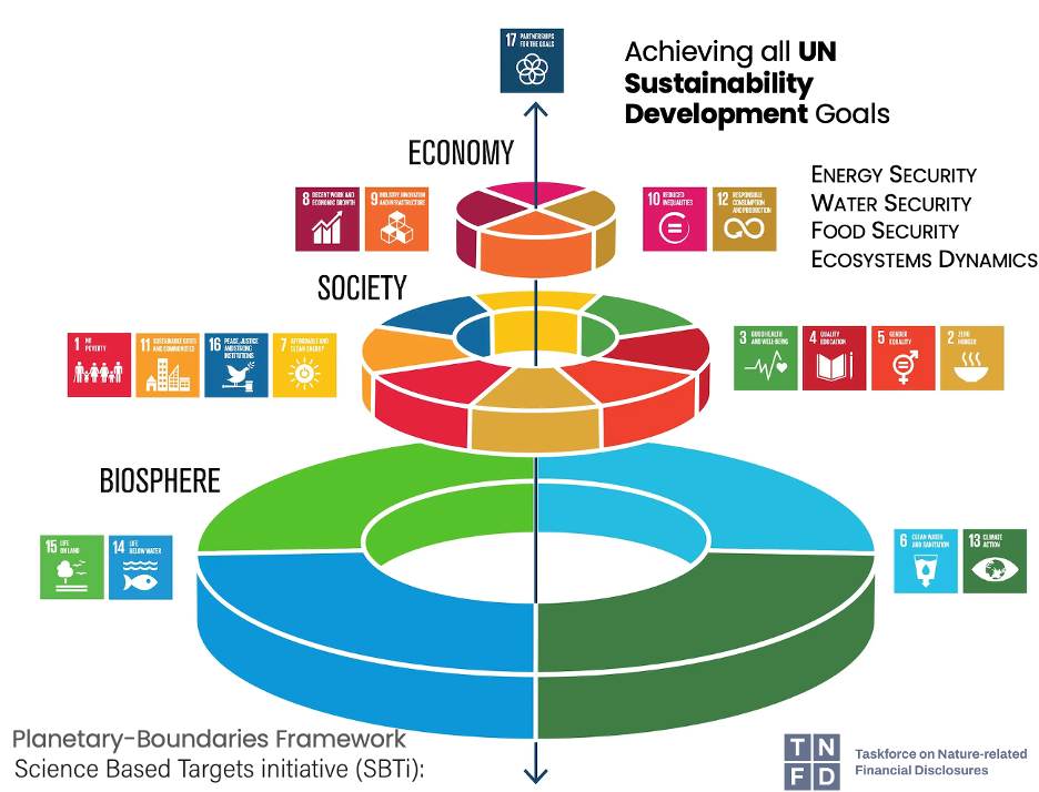 Image of UN Sustainability Development Goals - Swatt Mobil