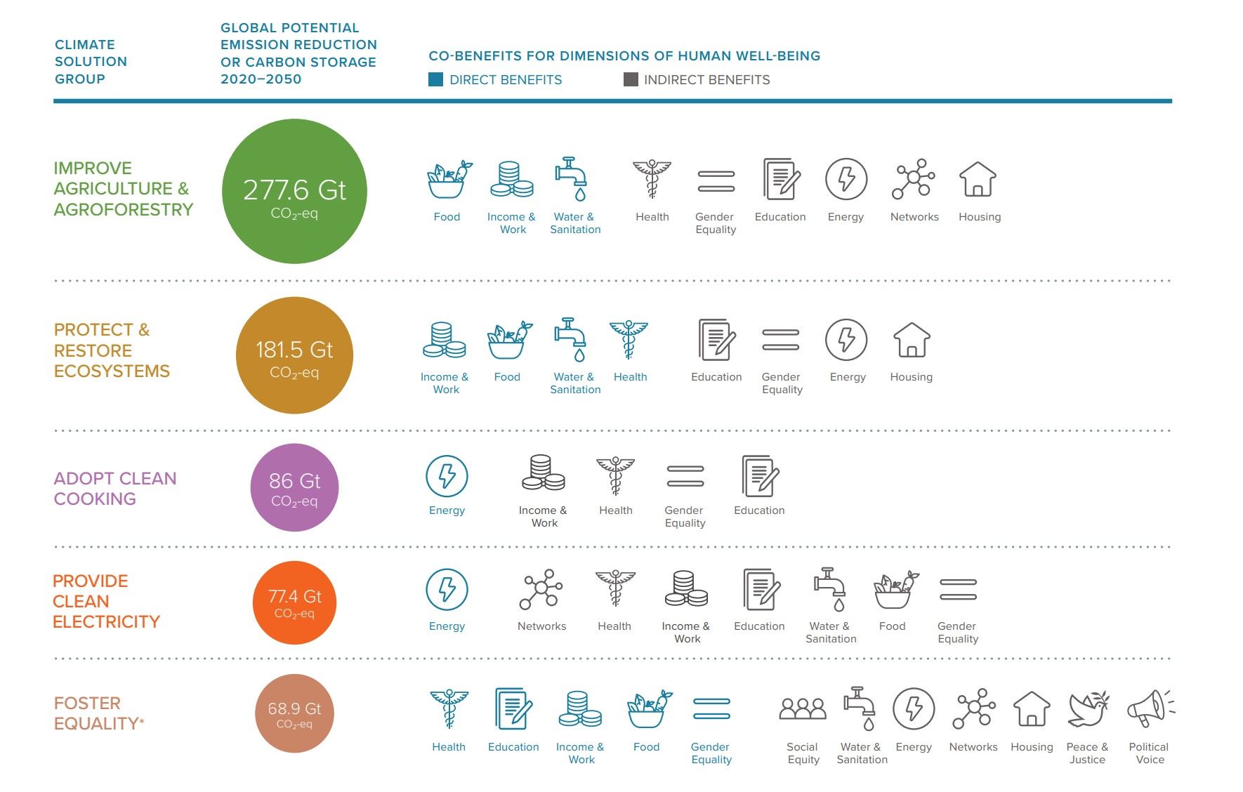 Image of climate action - Swatt Mobil